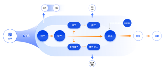 泉州管家婆