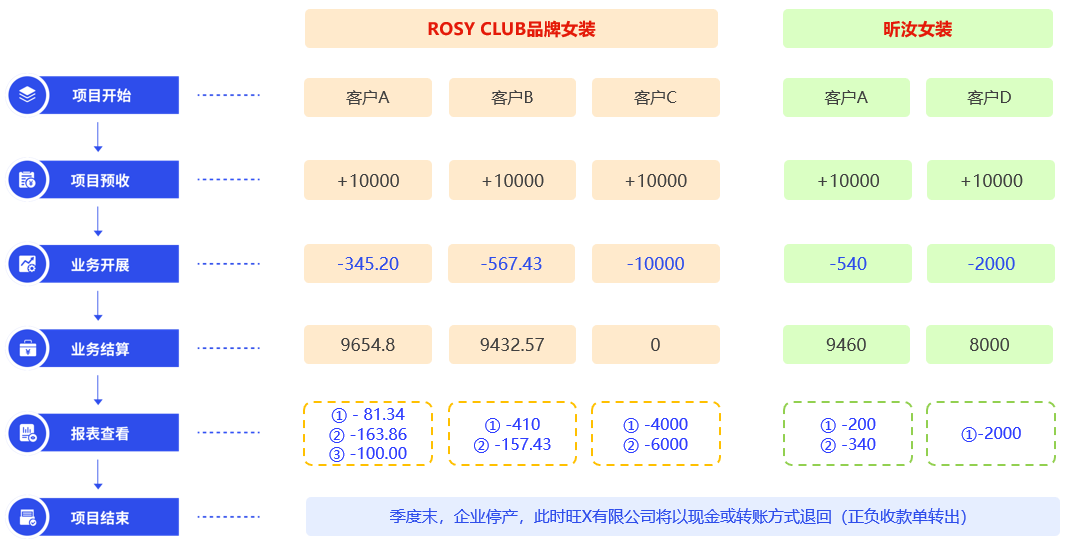 泉州管家婆