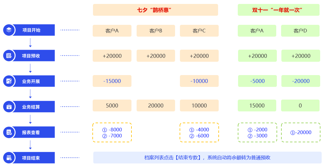 泉州管家婆